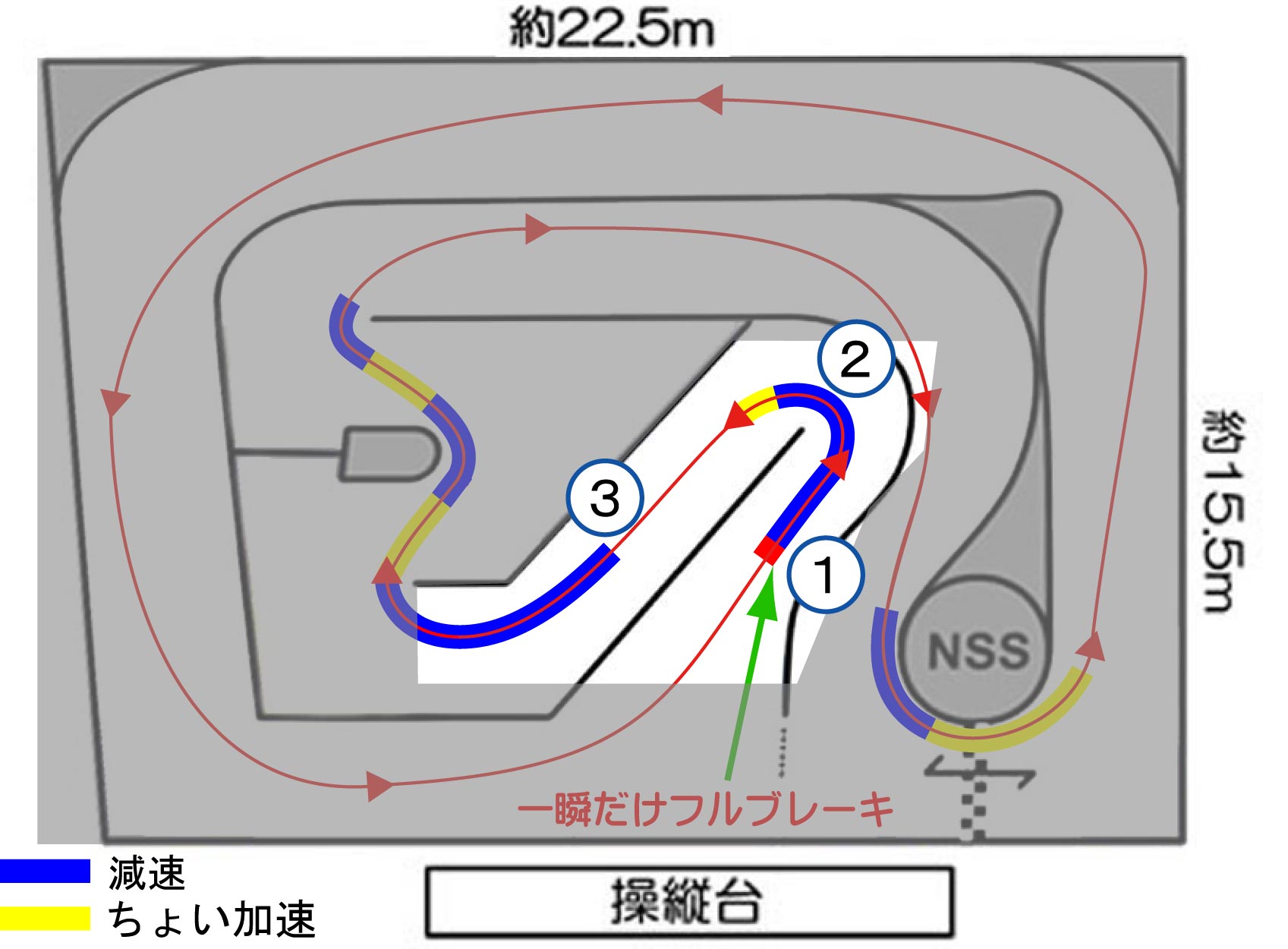 Nss攻略法 中級編 Bメインで勝てるようになろう 福岡のラジコンサーキット Nsスピードウェイ公式サイト