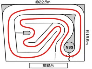 上級者の走行ラインをマネするように言われたんですが・・・・