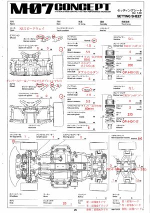 M-07の標準的なセッティングシートを公開